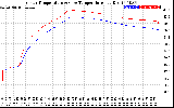 Solar PV/Inverter Performance Inverter Operating Temperature