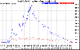 Solar PV/Inverter Performance Photovoltaic Panel Power Output