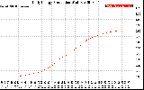 Solar PV/Inverter Performance Daily Energy Production