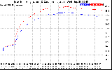 Solar PV/Inverter Performance Inverter Operating Temperature