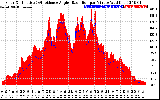 Solar PV/Inverter Performance Solar Radiation & Effective Solar Radiation per Minute