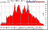 Solar PV/Inverter Performance West Array Actual & Average Power Output