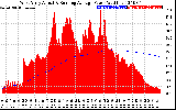 Solar PV/Inverter Performance West Array Actual & Running Average Power Output