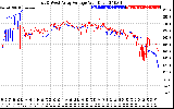 Solar PV/Inverter Performance Photovoltaic Panel Voltage Output