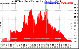 Solar PV/Inverter Performance Total PV Panel Power Output