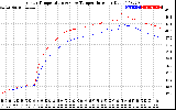 Solar PV/Inverter Performance Inverter Operating Temperature