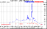 Solar PV/Inverter Performance Photovoltaic Panel Power Output