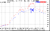 Solar PV/Inverter Performance Inverter Operating Temperature