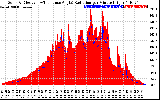 Solar PV/Inverter Performance Solar Radiation & Effective Solar Radiation per Minute