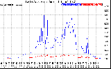Solar PV/Inverter Performance Photovoltaic Panel Current Output