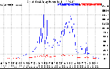 Solar PV/Inverter Performance Photovoltaic Panel Power Output