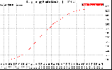 Solar PV/Inverter Performance Daily Energy Production