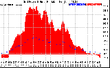 Solar PV/Inverter Performance Grid Power & Solar Radiation