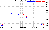 Solar PV/Inverter Performance Photovoltaic Panel Current Output