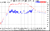 Solar PV/Inverter Performance Inverter Operating Temperature