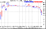 Solar PV/Inverter Performance Photovoltaic Panel Voltage Output