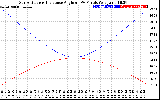 Solar PV/Inverter Performance Sun Altitude Angle & Sun Incidence Angle on PV Panels