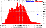 Solar PV/Inverter Performance Total PV Panel & Running Average Power Output