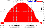 Solar PV/Inverter Performance Inverter Power Output