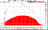 Solar PV/Inverter Performance West Array Power Output & Solar Radiation