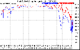 Solar PV/Inverter Performance Photovoltaic Panel Voltage Output