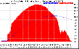 Solar PV/Inverter Performance East Array Actual & Running Average Power Output