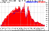 Solar PV/Inverter Performance Solar Radiation & Effective Solar Radiation per Minute