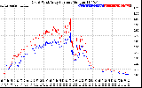 Solar PV/Inverter Performance Photovoltaic Panel Current Output