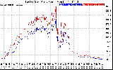 Solar PV/Inverter Performance Photovoltaic Panel Power Output