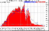 Solar PV/Inverter Performance Total PV Panel Power Output & Effective Solar Radiation