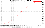 Solar PV/Inverter Performance Daily Energy Production