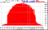 Solar PV/Inverter Performance West Array Power Output & Effective Solar Radiation