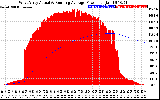 Solar PV/Inverter Performance West Array Actual & Running Average Power Output