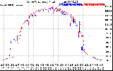 Solar PV/Inverter Performance Photovoltaic Panel Power Output