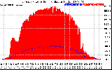 Solar PV/Inverter Performance East Array Power Output & Solar Radiation