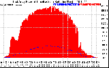 Solar PV/Inverter Performance East Array Power Output & Effective Solar Radiation