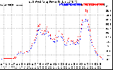 Solar PV/Inverter Performance Photovoltaic Panel Power Output