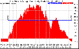 Solar PV/Inverter Performance Inverter Power Output