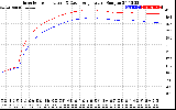 Solar PV/Inverter Performance Inverter Operating Temperature