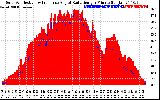 Solar PV/Inverter Performance Solar Radiation & Effective Solar Radiation per Minute