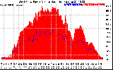 Solar PV/Inverter Performance West Array Power Output & Solar Radiation