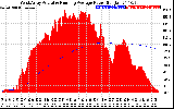 Solar PV/Inverter Performance West Array Actual & Running Average Power Output