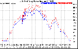 Solar PV/Inverter Performance Photovoltaic Panel Power Output