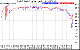 Solar PV/Inverter Performance Photovoltaic Panel Voltage Output