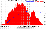 Solar PV/Inverter Performance East Array Actual & Running Average Power Output