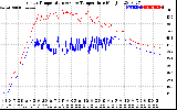 Solar PV/Inverter Performance Inverter Operating Temperature