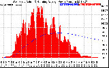 Solar PV/Inverter Performance West Array Actual & Running Average Power Output