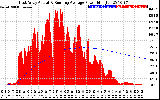 Solar PV/Inverter Performance East Array Actual & Running Average Power Output