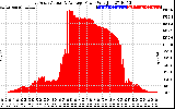 Solar PV/Inverter Performance East Array Actual & Average Power Output