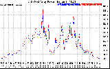 Solar PV/Inverter Performance Photovoltaic Panel Power Output